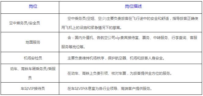 北京印刷学院空乘、高铁专业就业岗位