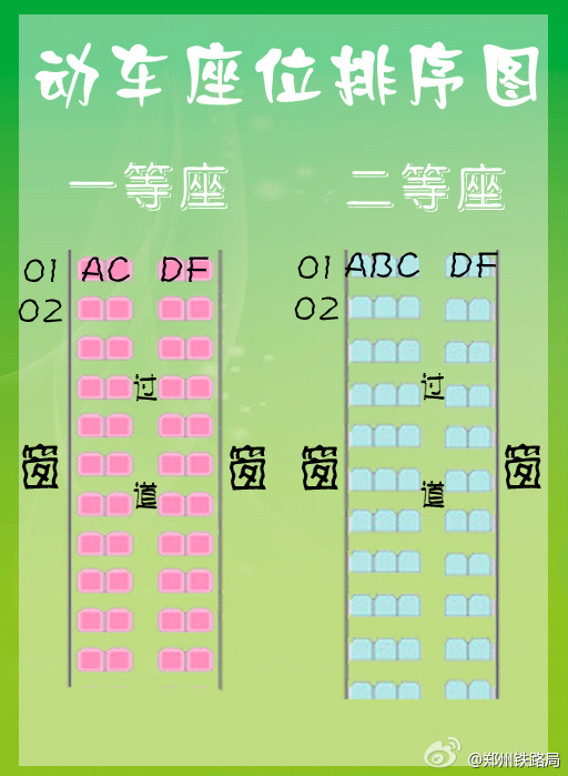 高铁、动车座位分布图